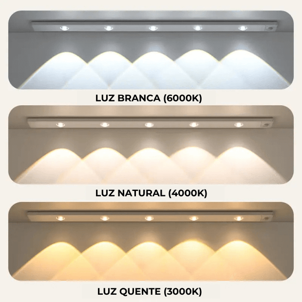 Suporte Com Lâmpadas de Led (Iluminação Inteligente de Ambientes com Sensor) "Poli Lar"
