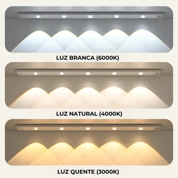 Suporte Com Lâmpadas de Led (Iluminação Inteligente de Ambientes com Sensor) "Poli Lar"