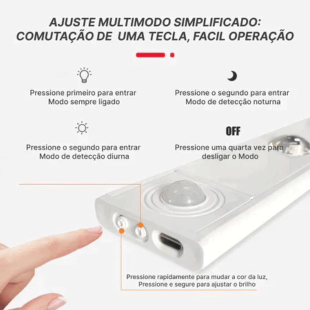 Suporte Com Lâmpadas de Led (Iluminação Inteligente de Ambientes com Sensor) "Poli Lar"